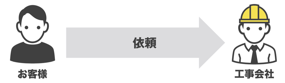 解体工事を本業とする会社に依頼をすることで費用削減できる