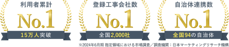 利用者累計、登録工事会社数、自治体連携数No1