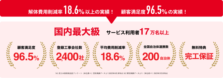 2021~2023年度国土交通省空き家対策モデル事業採択実績、自治体締結実績豊富