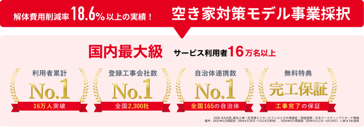 2021~2023年度国土交通省空き家対策モデル事業採択実績、自治体締結実績豊富