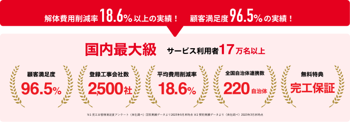 2021~2023年度国土交通省空き家対策モデル事業採択実績、自治体締結実績豊富